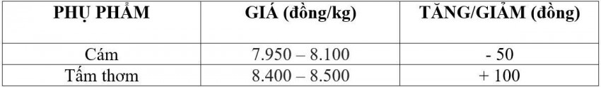 giá lúa gạo