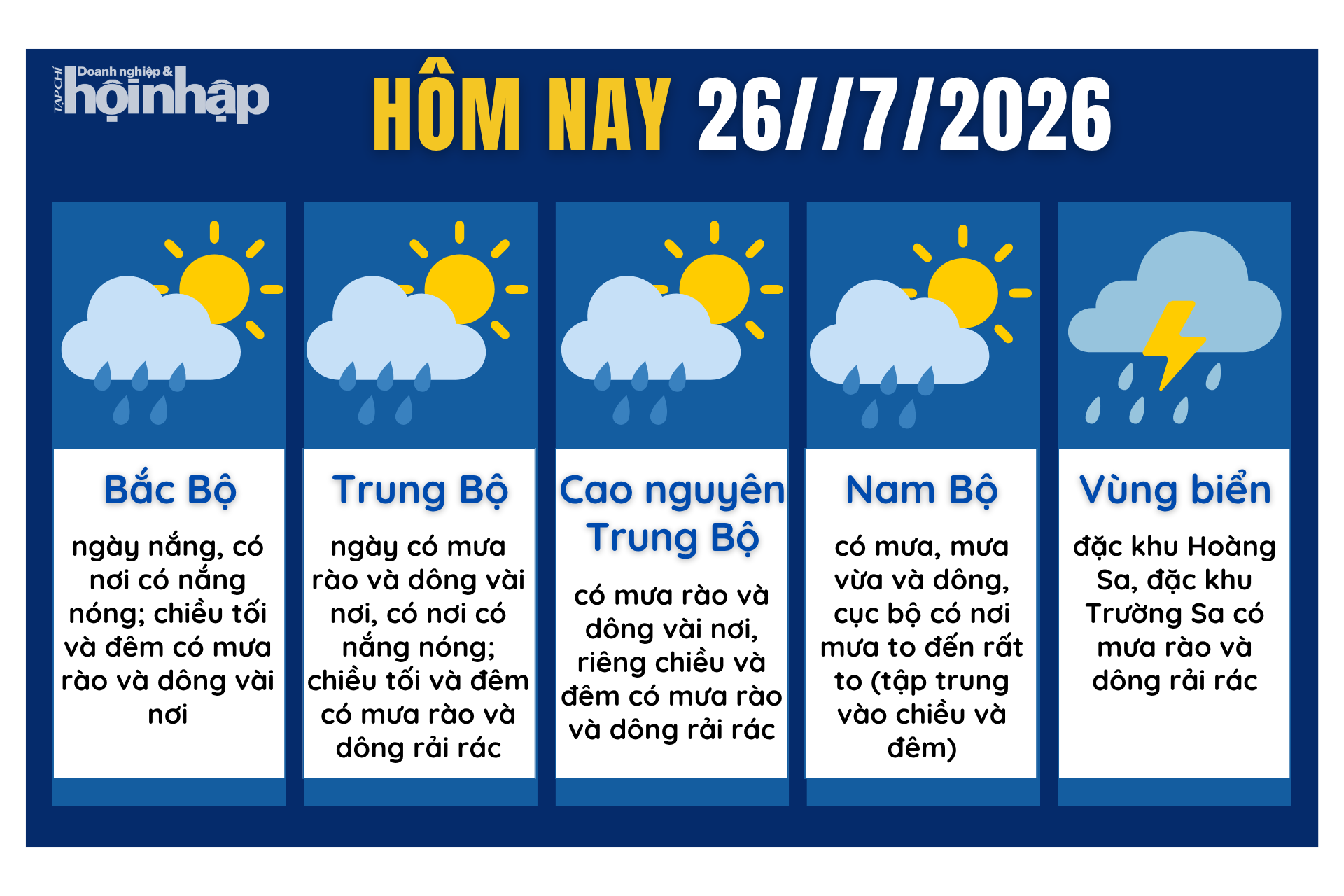Dự báo thời tiết hôm nay 26/7 các khu vực trên cả nước.