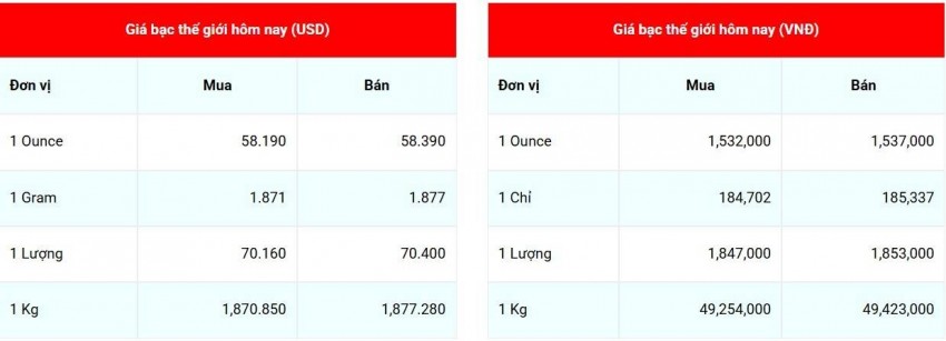 Cập nhật giá bạc lúc 07:48:57 - ngày 26/7/2026