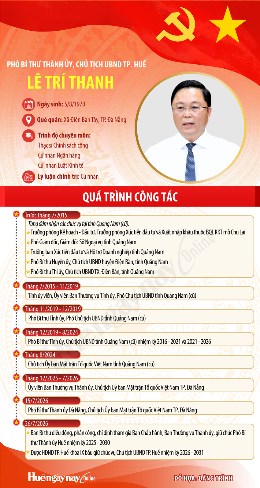 Ông Lê Trí Thanh được giới thiệu làm Chủ tịch UBND TP Huế