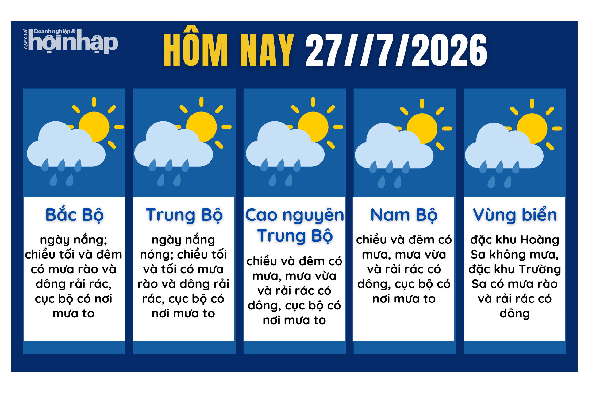 Dự báo thời tiết hôm nay 27/7 các khu vực trên cả nước.