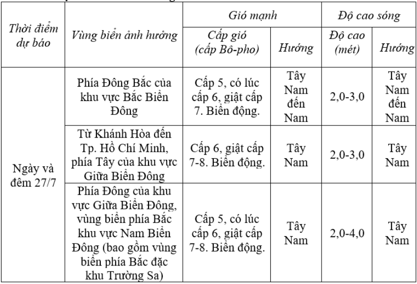 Dự báo diễn biến thời tiết biển trong 24 giờ tới