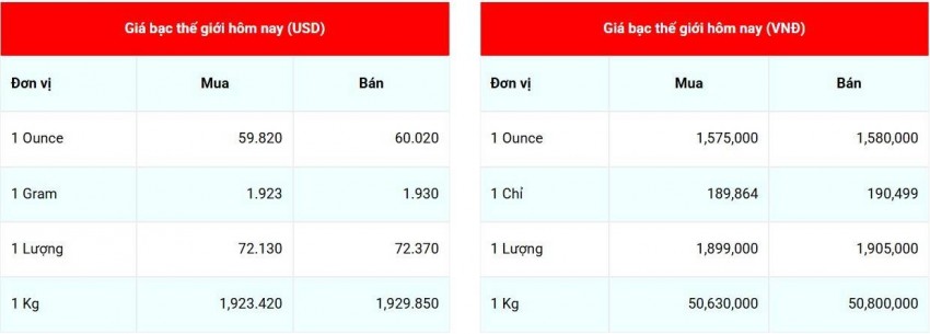 Cập nhật giá bạc lúc 07:59:147 - ngày 27/7/2026
