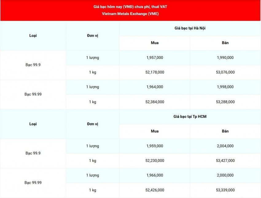 Cập nhật giá bạc lúc 07:59:147 - ngày 27/7/2026