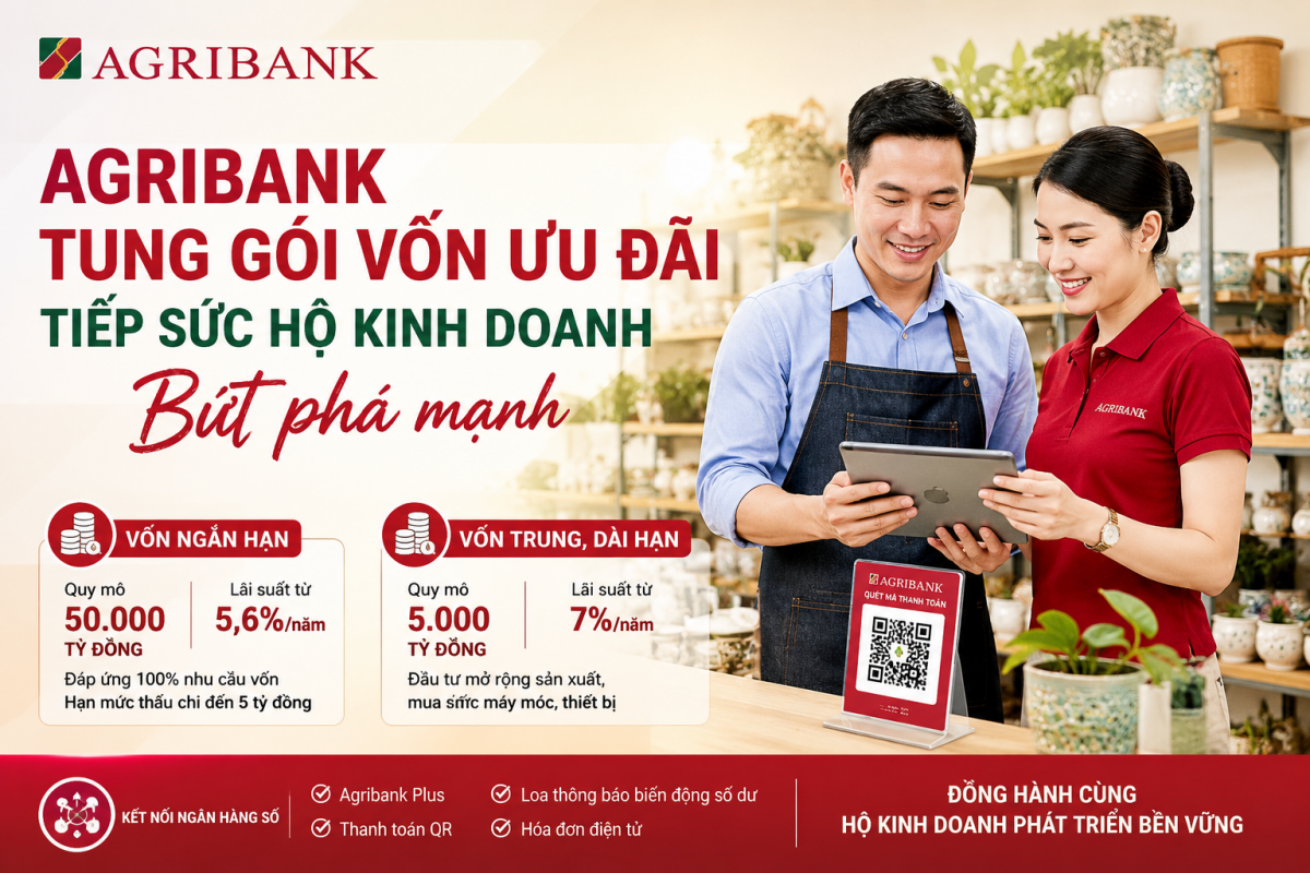 Agribank dành 55.000 tỷ đồng tín dụng ưu đãi hỗ trợ hộ kinh doanh phát triển
