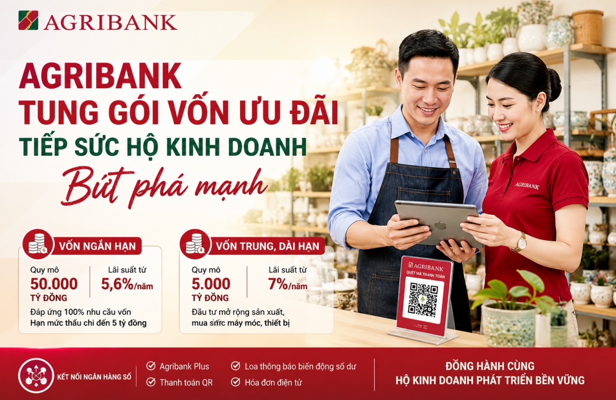 Agribank dành 55.000 tỷ đồng tín dụng ưu đãi hỗ trợ hộ kinh doanh phát triển