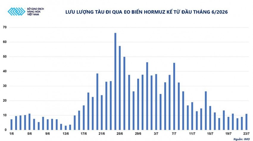 Giá dầu tăng gần 10% trong tuần qua vì căng thẳng Trung Đông