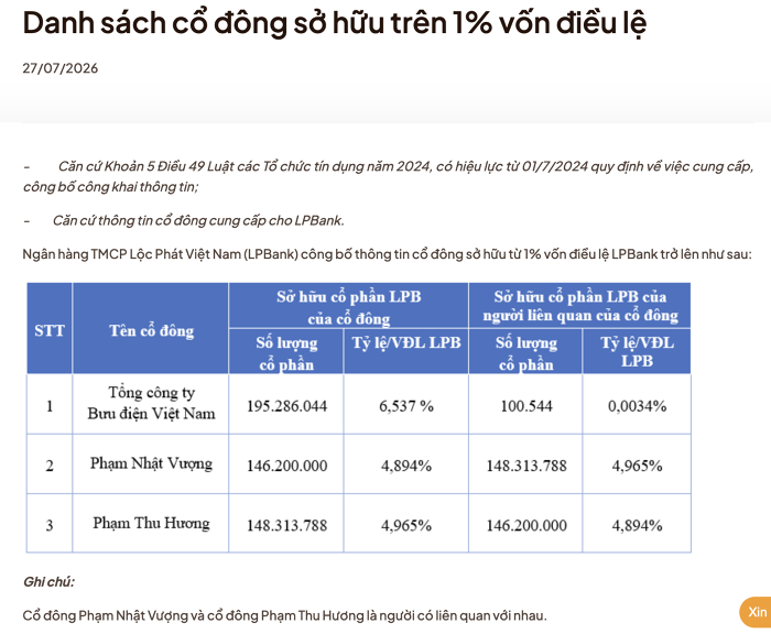 Hé lộ nữ đại gia vừa chi hàng nghìn tỷ đồng mua vào hơn 4,9% vốn của LPBank