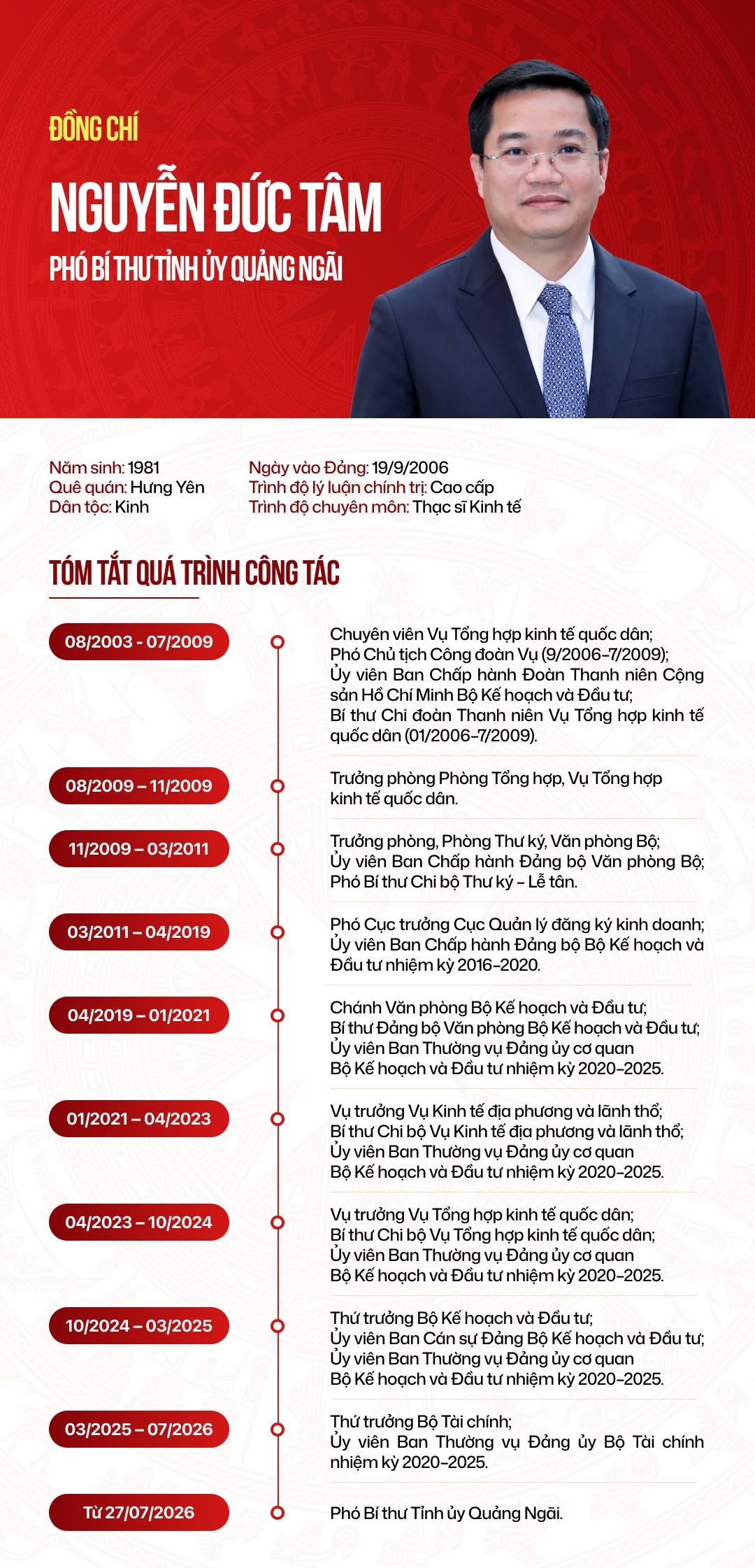 Thứ trưởng Bộ Tài chính Nguyễn Đức Tâm được điều động làm Phó Bí thư Tỉnh ủy Quảng Ngãi