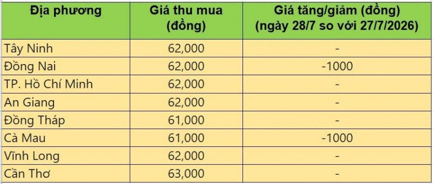 giá heo hơi