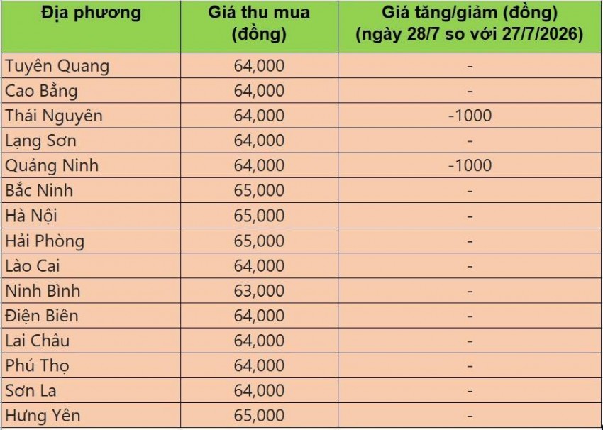 giá heo hơi