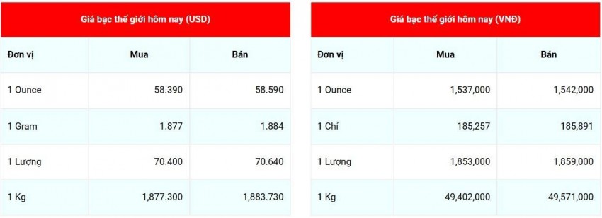 giá bạc