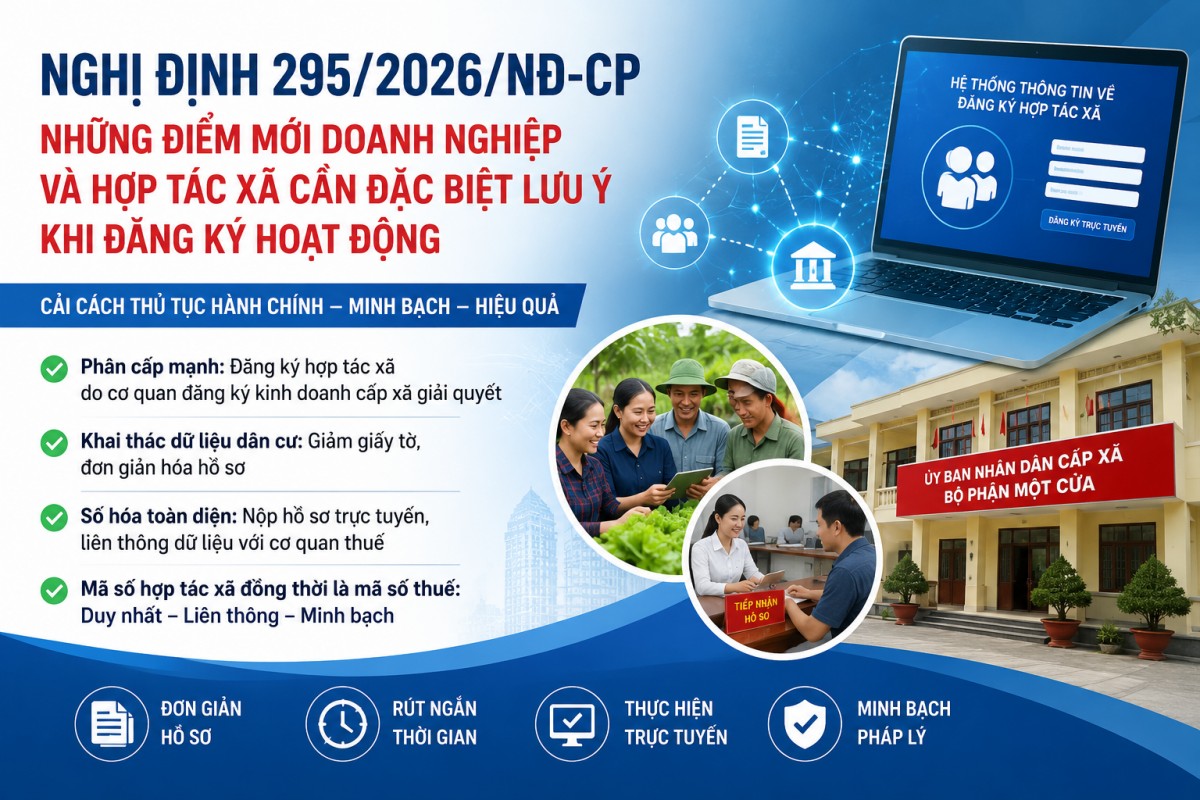 Nghị định 295/2026/NĐ-CP: Những điểm mới doanh nghiệp và hợp tác xã cần đặc biệt lưu ý khi đăng ký hoạt động