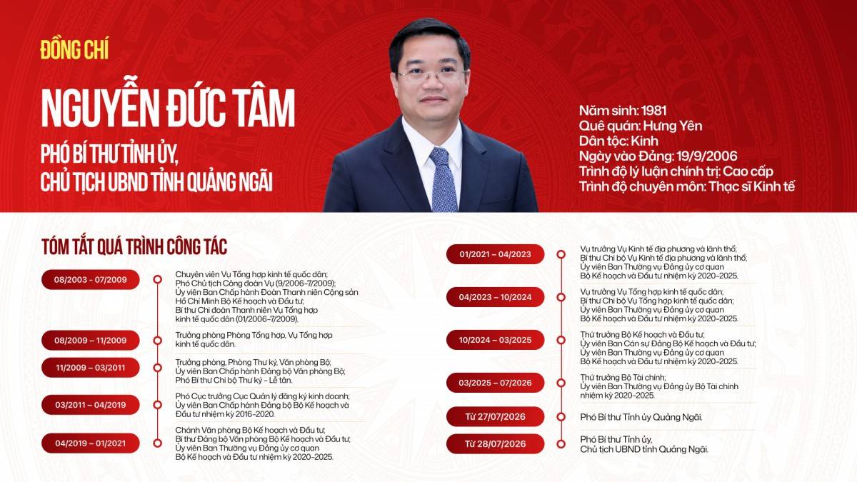 Tân Chủ tịch UBND tỉnh Quảng Ngãi Nguyễn Đức Tâm: 