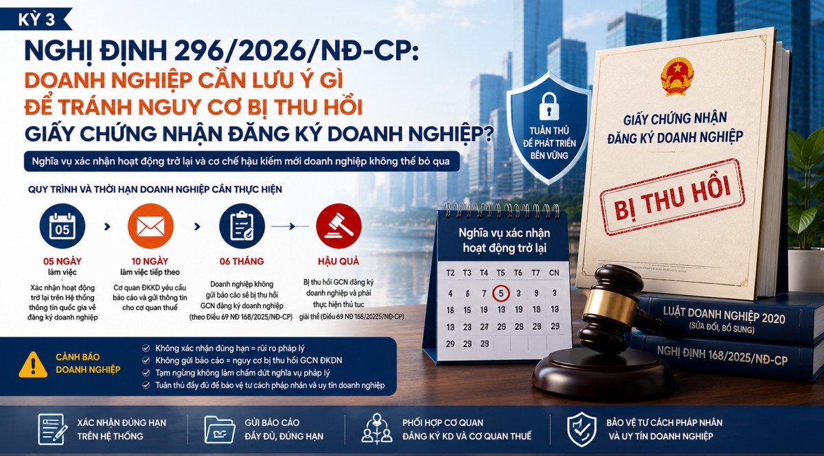 Nghị định số 296/2026/NĐ-CP: Không xác nhận hoạt động trở lại sau thời gian tạm ngừng, doanh nghiệp có thể bị thu hồi Giấy chứng nhận đăng ký doanh nghiệp?