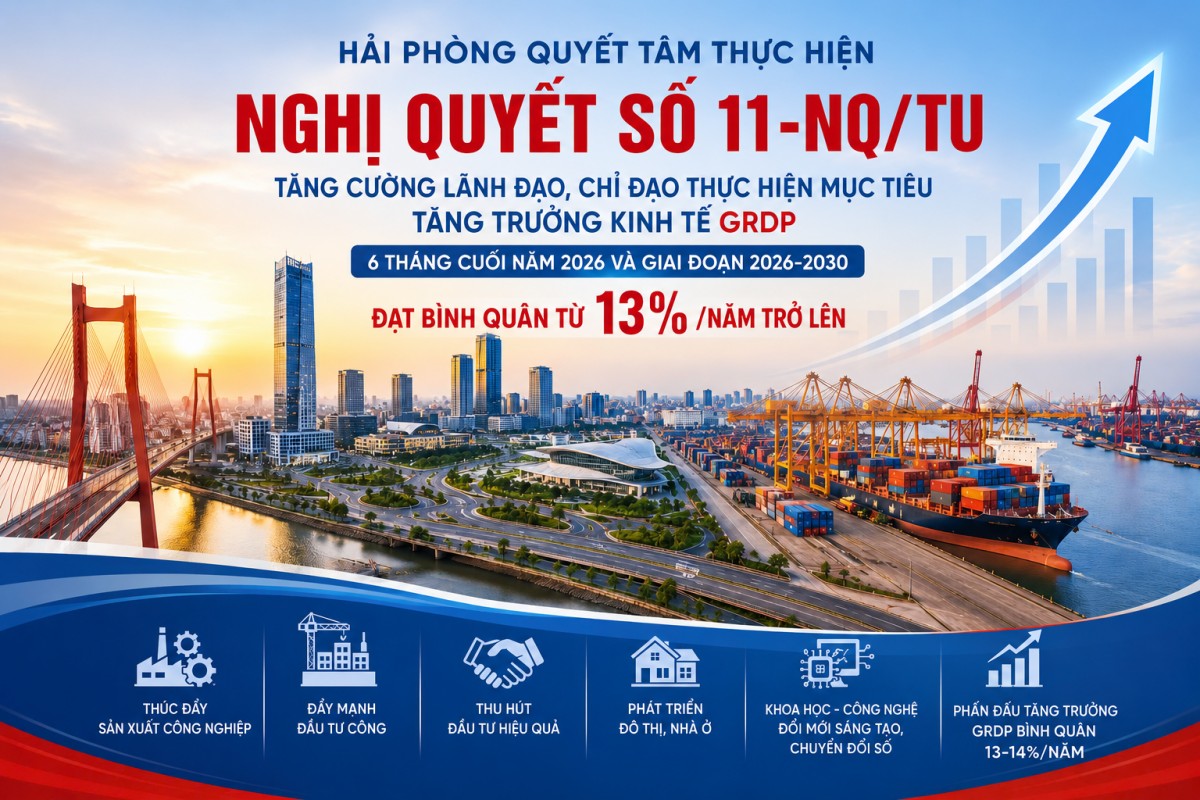 Từ quyết tâm đến hành động: Hải Phòng ban hành nghị quyết chuyên đề, đặt mục tiêu tăng trưởng GRDP bình quân từ 13%/năm