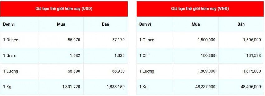Cập nhật giá bạc lúc 07:15:29 - ngày 29/7/2026