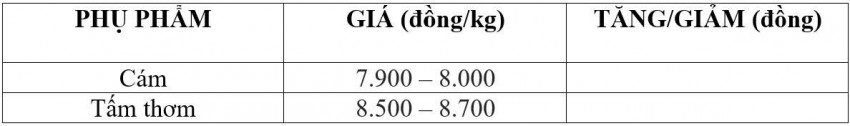 Bảng giá phụ phẩm hôm nay 1/8/2026