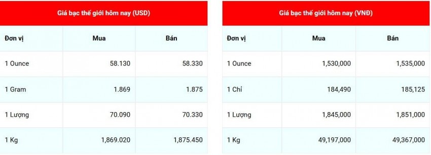 Cập nhật giá bạc lúc 07:19:49 - ngày 30/7/2026