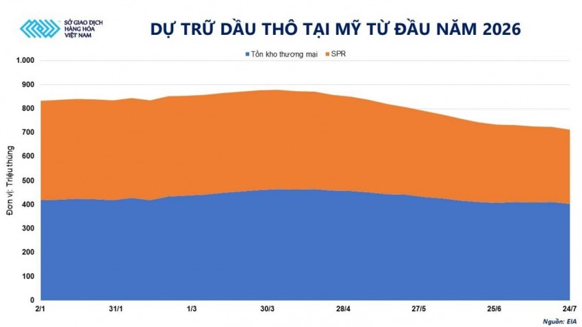 Giá dầu thế giới bật tăng mạnh trước làn sóng căng thẳng mới tại Trung Đông