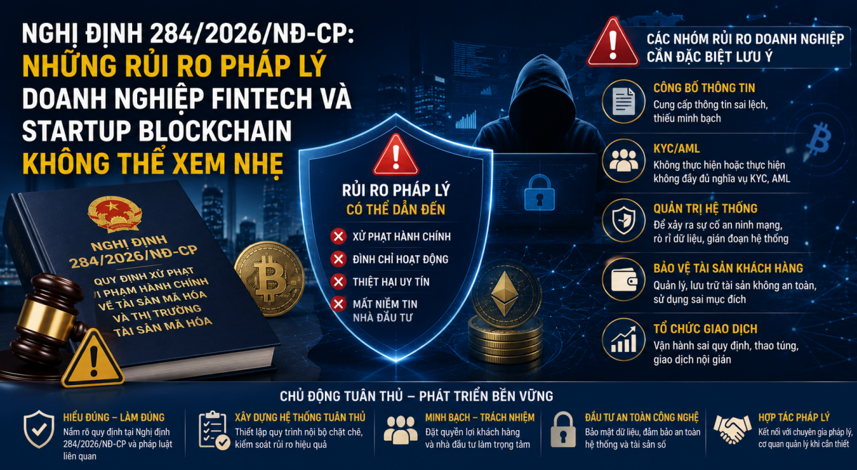 Nghị định 284/2026/NĐ-CP: Những rủi ro pháp lý doanh nghiệp fintech và startup blockchain không thể xem nhẹ
