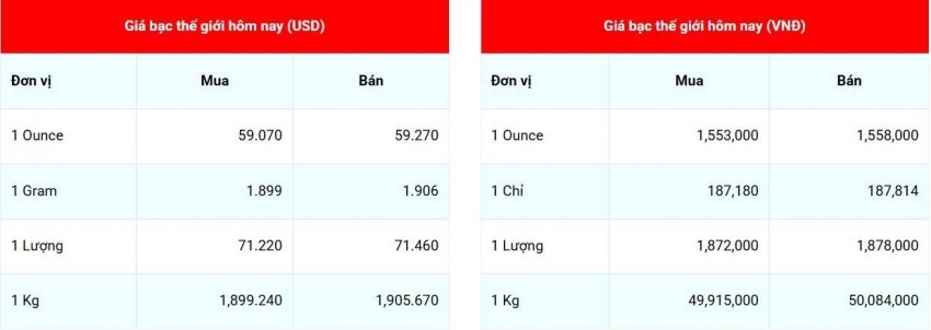 Cập nhật giá bạc lúc 07:59:23 - ngày 31/7/2026