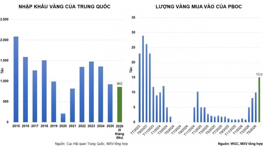 Giá bạc bứt phá hơn 3%, thị trường kim loại quý nổi sóng