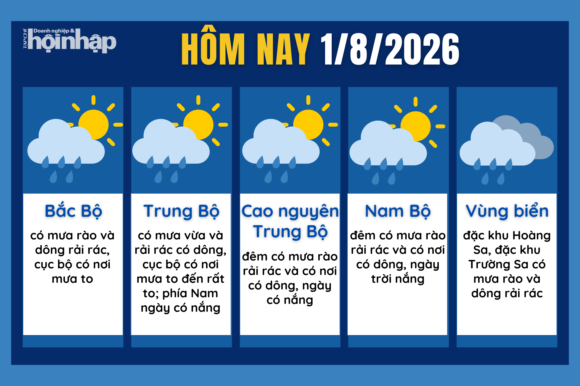 Dự báo thời tiết hôm nay 1/8 các khu vực trên cả nước.