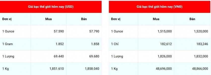 Cập nhật giá bạc lúc 07:29:57 - ngày 1/8/2026