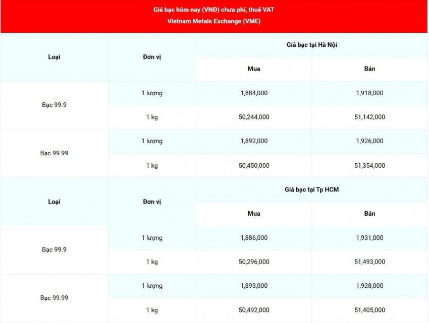 Cập nhật giá bạc lúc 07:29:57 - ngày 1/8/2026