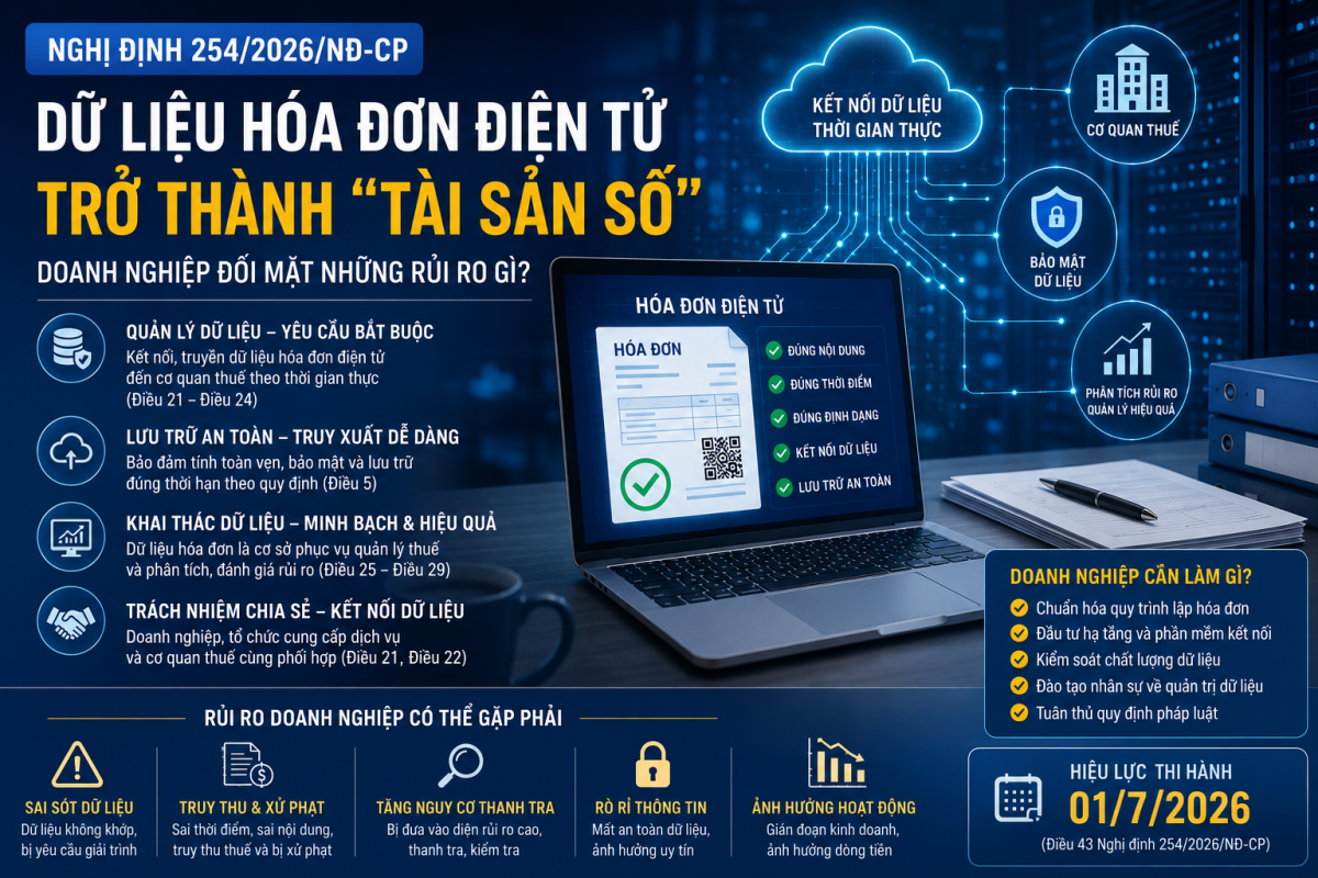Nghị định 254/2026/NĐ-CP: Dữ liệu hóa đơn điện tử trở thành 