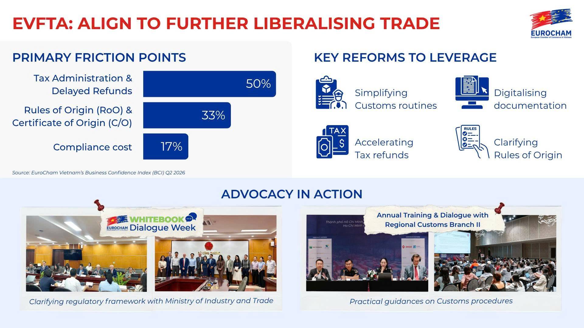 6 năm EVFTA: Đòn bẩy đưa thương mại Việt Nam - EU bứt tốc, hướng tới chuỗi giá trị bền vững