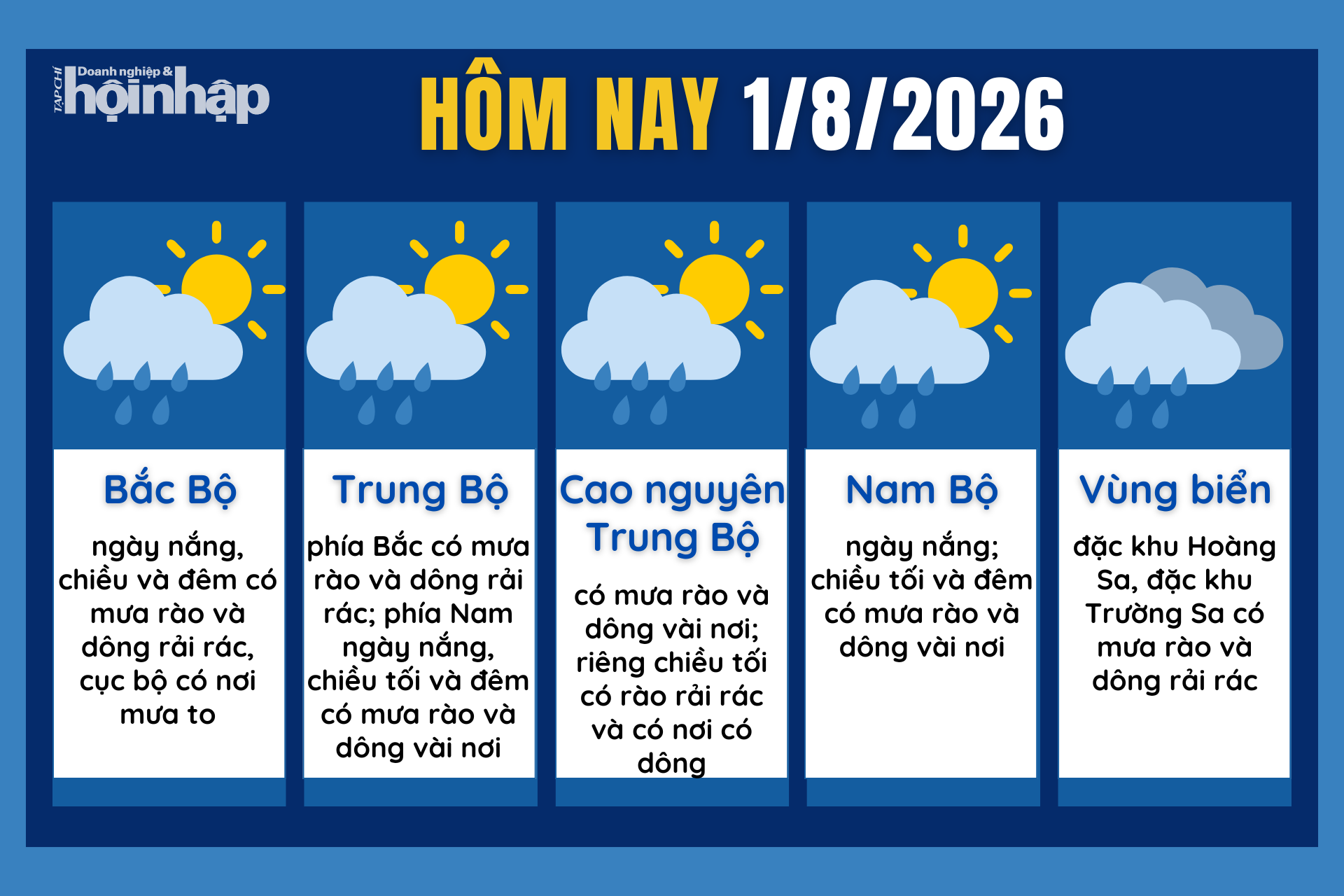 Dự báo thời tiết hôm nay 2/8 các khu vực trên cả nước.
