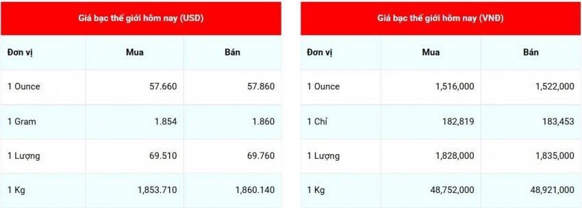 Cập nhật giá bạc lúc 07:39:24 - ngày 2/8/2026
