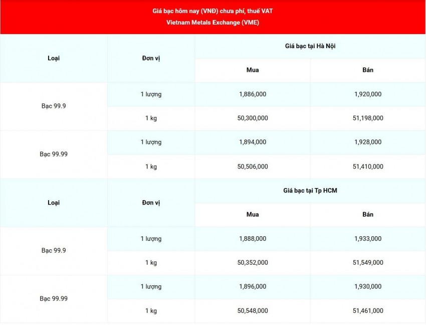 Cập nhật giá bạc lúc 07:39:24 - ngày 2/8/2026