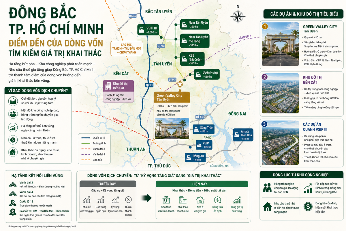 Nhà đầu tư dịch chuyển dòng vốn sang bất động sản dòng tiền: Khi tăng giá không còn là biến số duy nhất