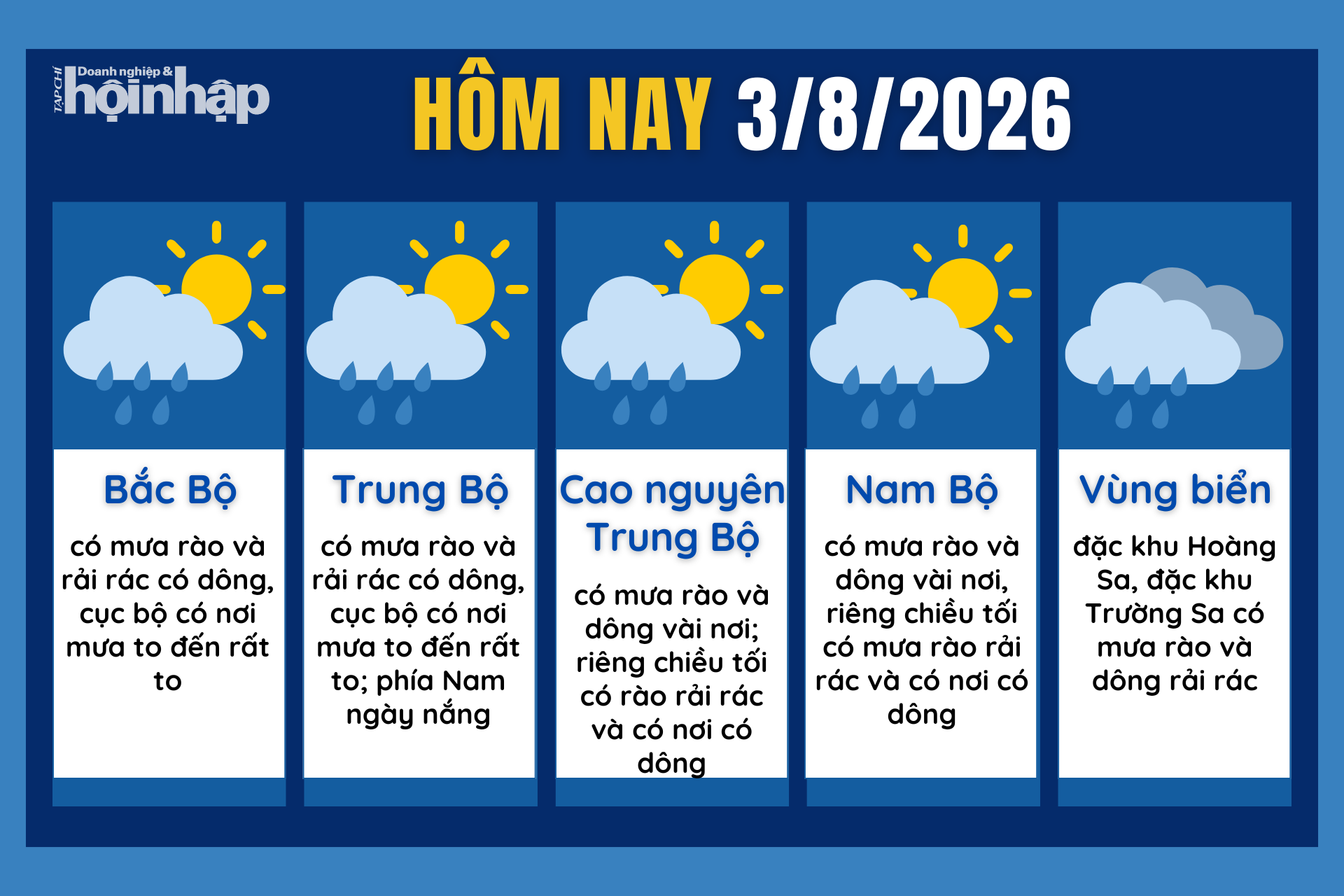 Dự báo thời tiết hôm nay 3/8 các khu vực trên cả nước.