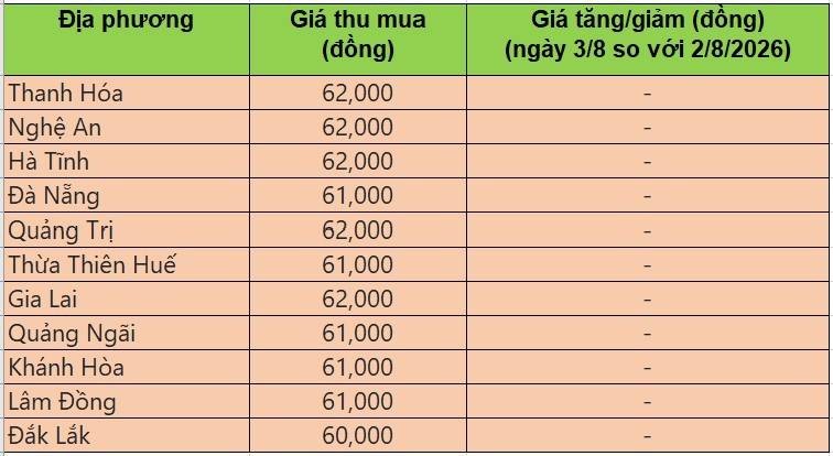 giá heo hơi
