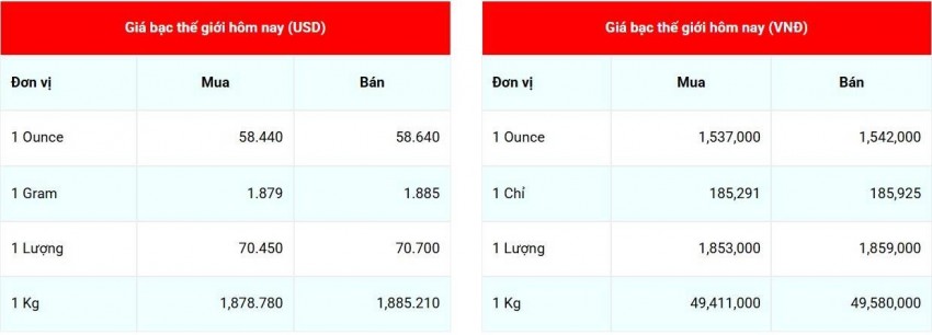 giá bạc