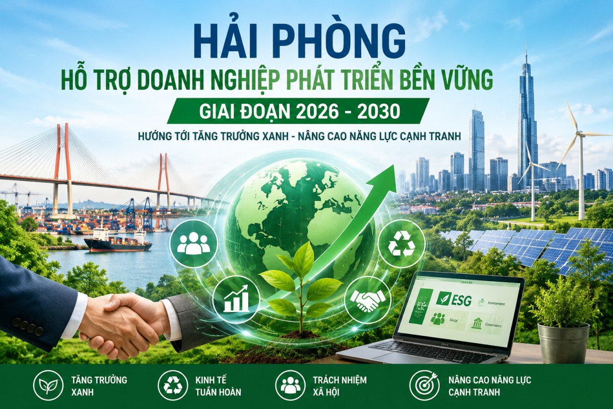 Hải Phòng thúc đẩy hệ sinh thái kinh doanh bền vững, hỗ trợ tới 1.000 doanh nghiệp đến năm 2030
