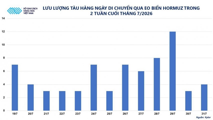 Mỹ - Iran phát tín hiệu hòa hoãn, giá dầu chịu sức ép điều chỉnh mạnh