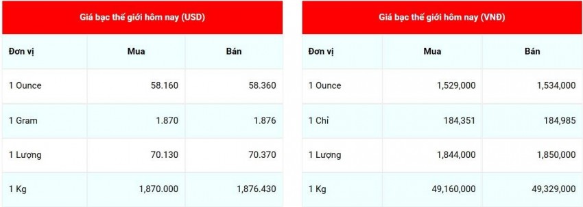 Cập nhật giá bạc lúc 07:53:02 - ngày 4/8/2026