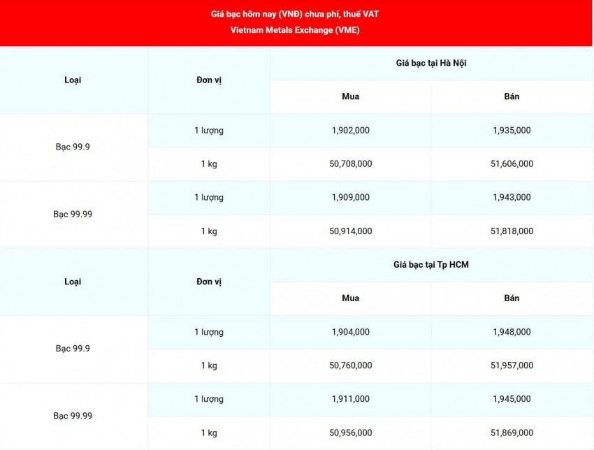 Cập nhật giá bạc lúc 07:53:02 - ngày 4/8/2026