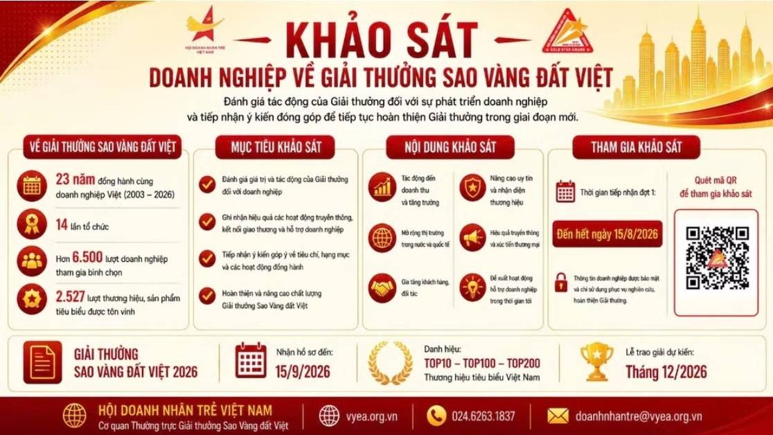 Khảo sát doanh nghiệp để nâng tầm giá trị Giải thưởng Sao Vàng đất Việt