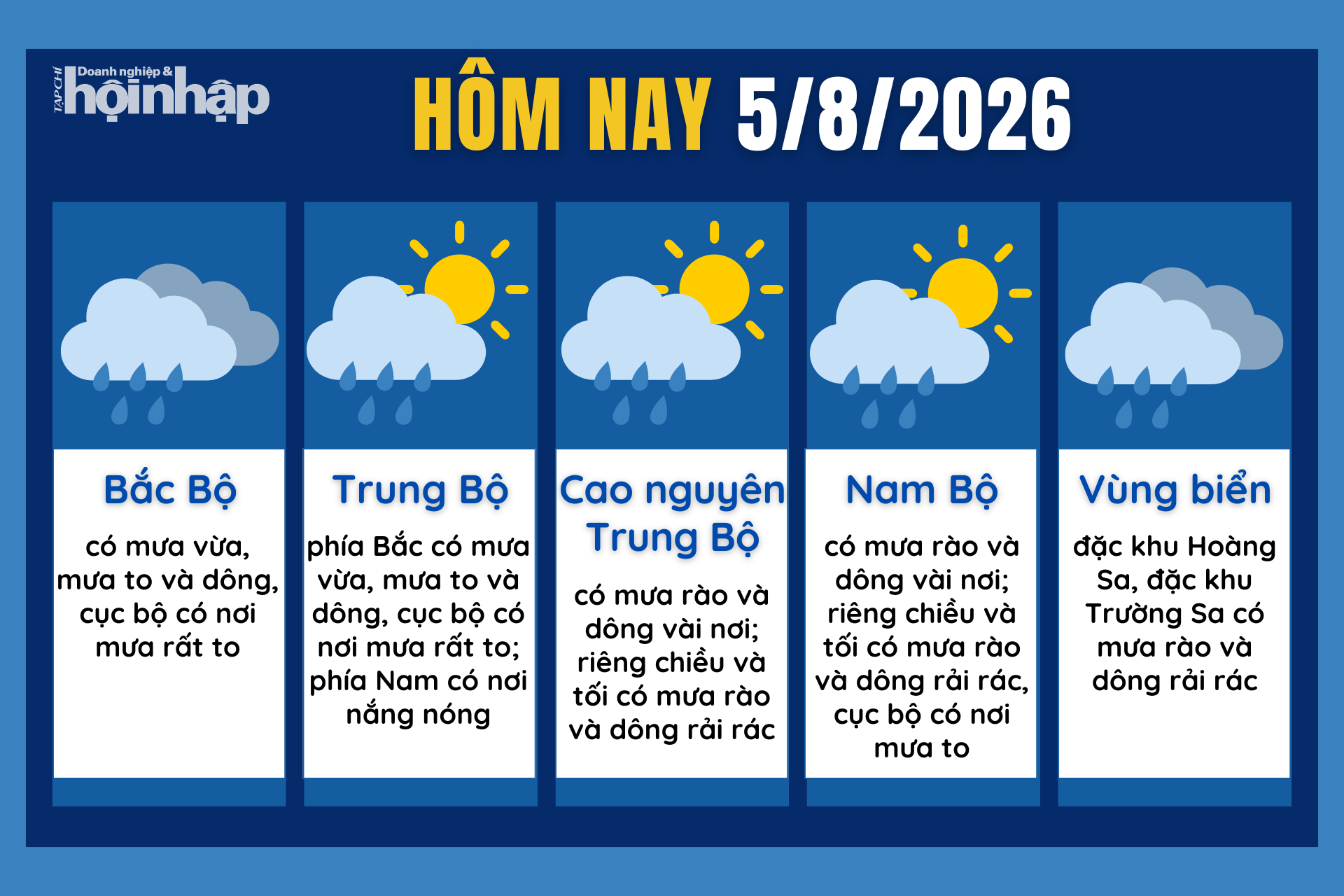 Dự báo thời tiết hôm nay 5/8 các khu vực trên cả nước.