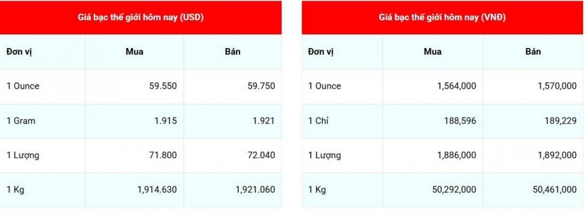 Cập nhật giá bạc lúc 07:44:48 - ngày 5/8/2026