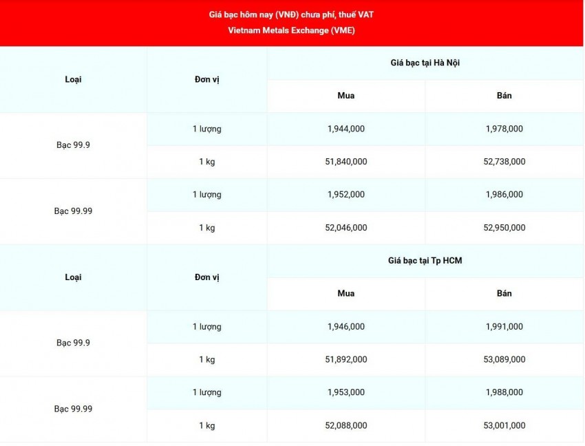 Cập nhật giá bạc lúc 07:44:48 - ngày 5/8/2026