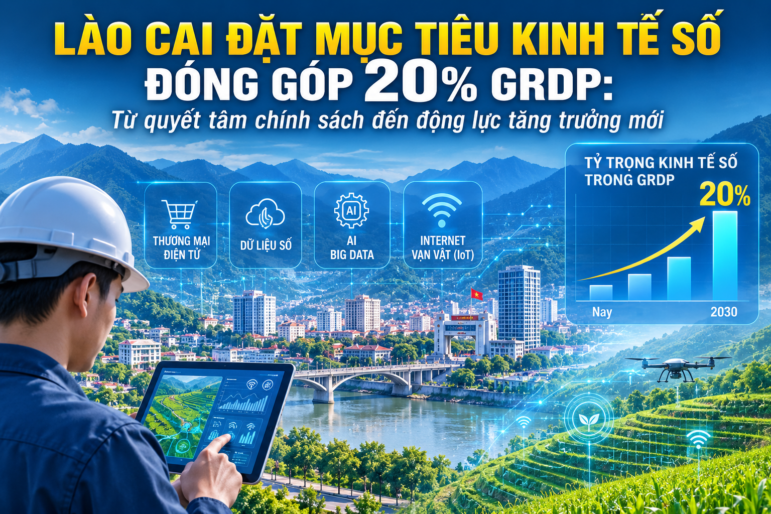 Lào Cai đặt mục tiêu kinh tế số đóng góp 20% GRDP
