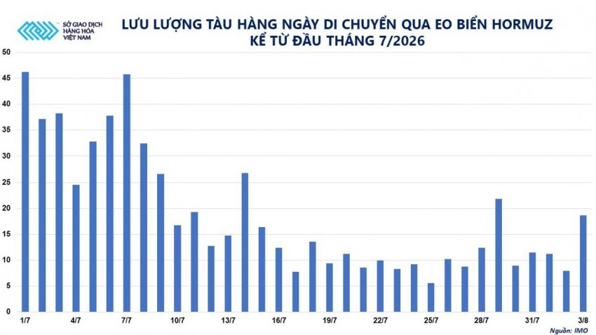 Kỳ vọng ngoại giao Trung Đông khiến giá dầu chìm trong sắc đỏ