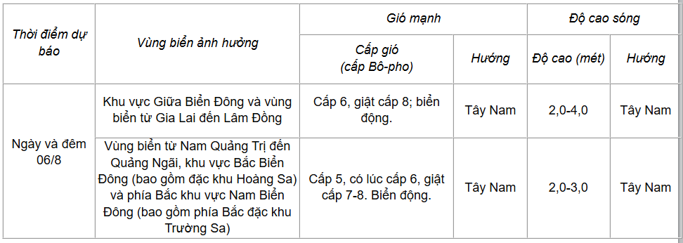 Dự báo diễn biến gió mạnh, sóng lớn và mưa dông trong 24 giờ tới